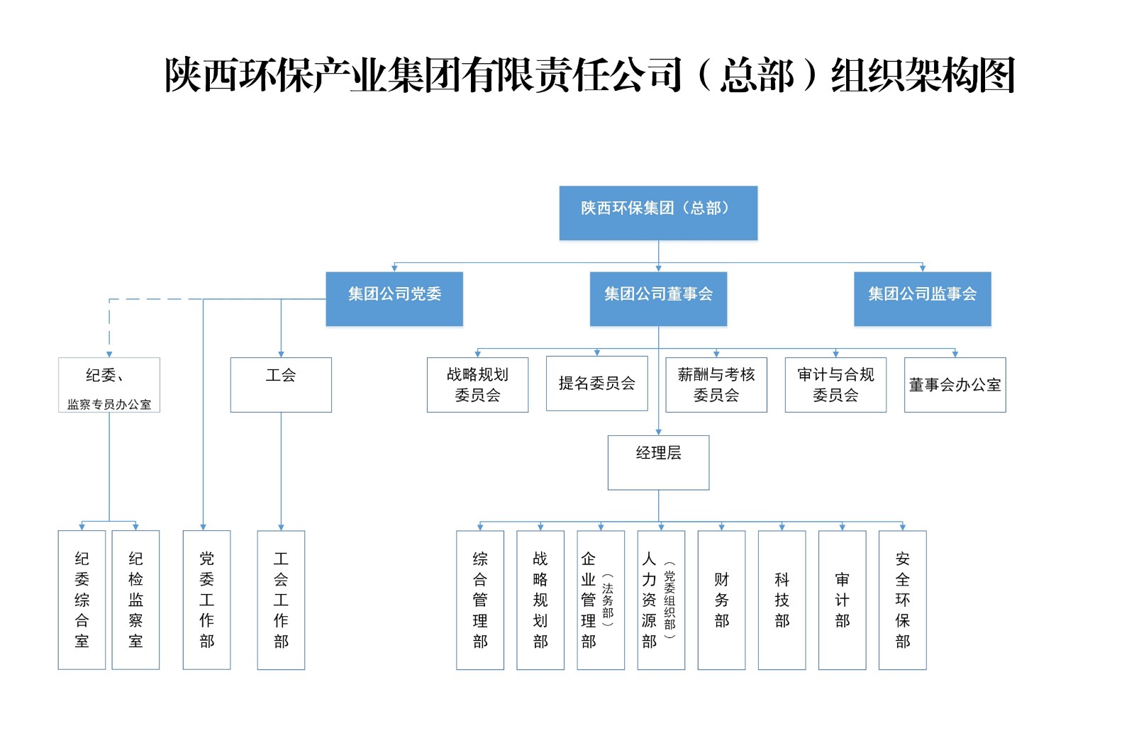 KAIYUN.COM(中国)有限公司官网总部组织架构图.jpg